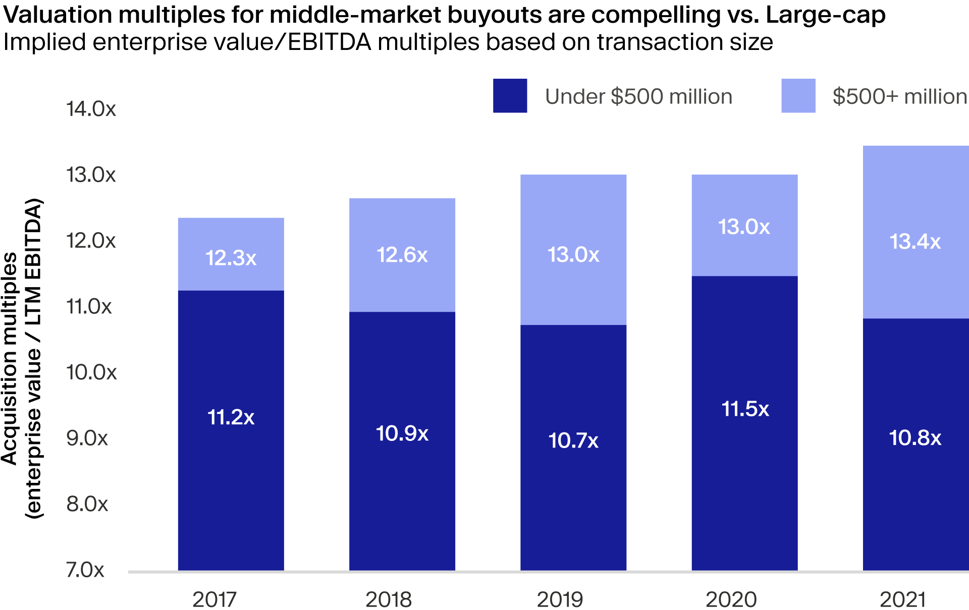 MidMarket Private Equity What it is and why it matters Moonfare